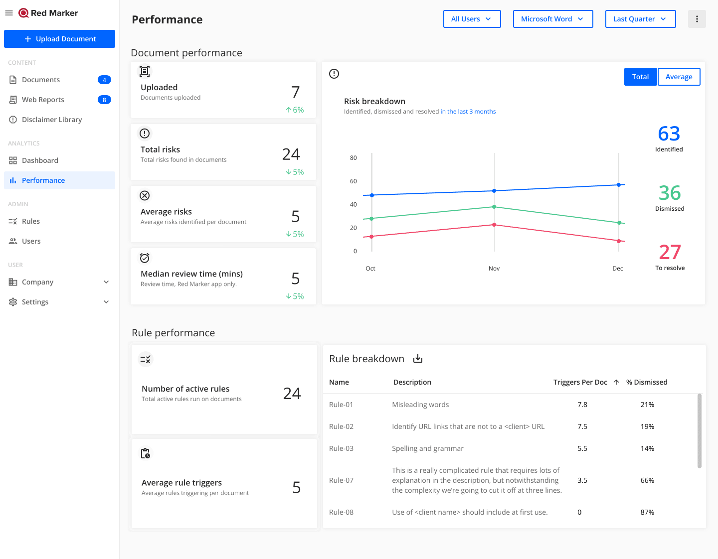 Red Marker AI Performance Dashboard