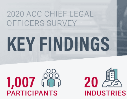 2020 ACC Chief Legal Officers Survey